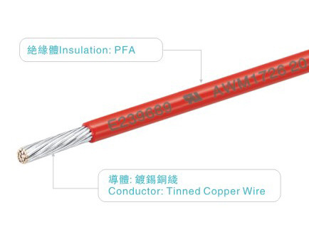 Home Appliance PFA Insulated Wire UL1726 300V 250C AWM1726 VW-1 Red PFA Wires