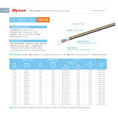 UL20723 FEP Multi Core Wire with FEP Insulation for High Temperature Applications in UAV Robots and Industrial Equipment